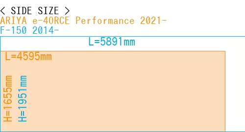 #ARIYA e-4ORCE Performance 2021- + F-150 2014-